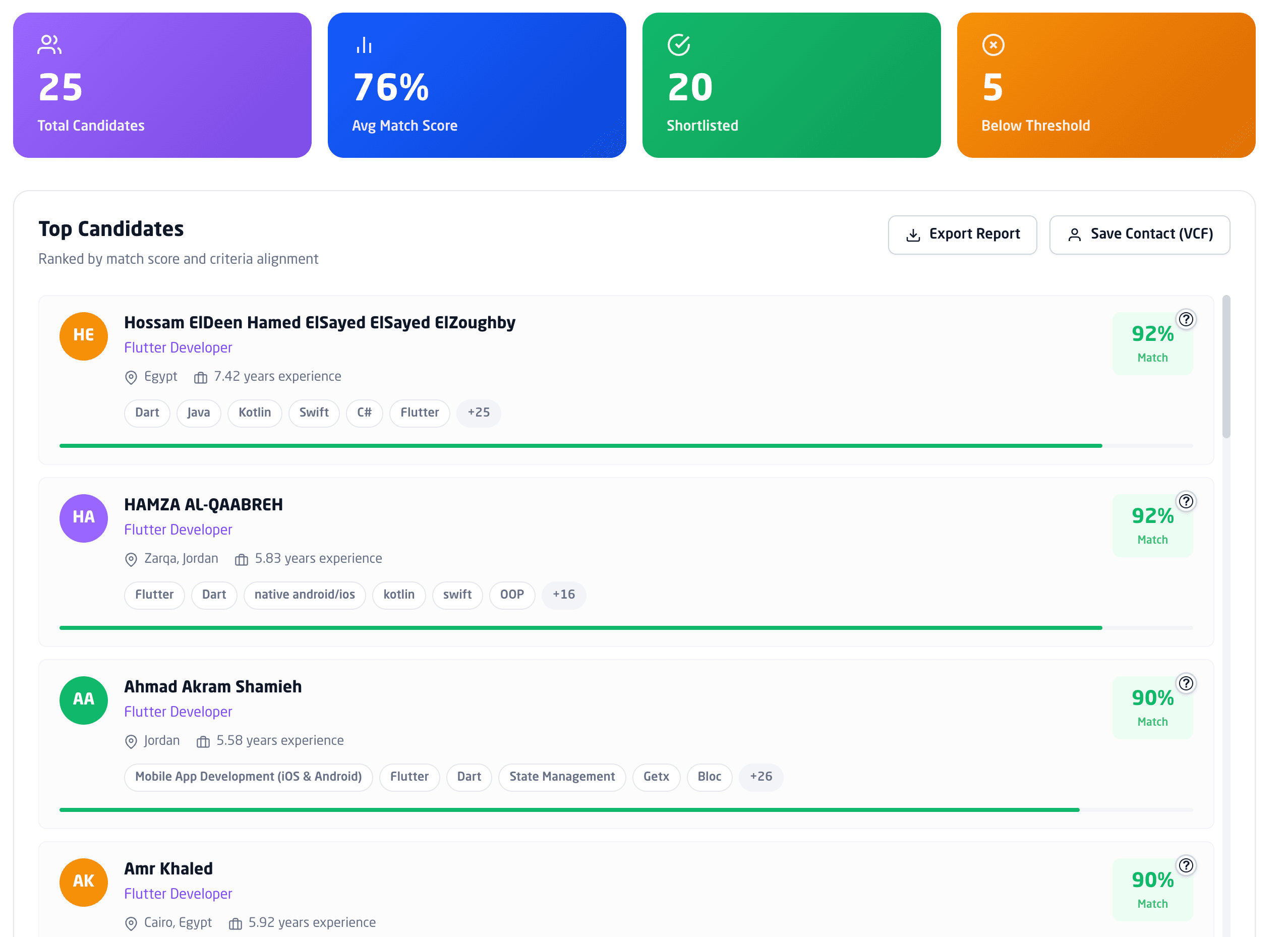 CVGPT candidate ranking — top candidates ranked by match score and criteria alignment